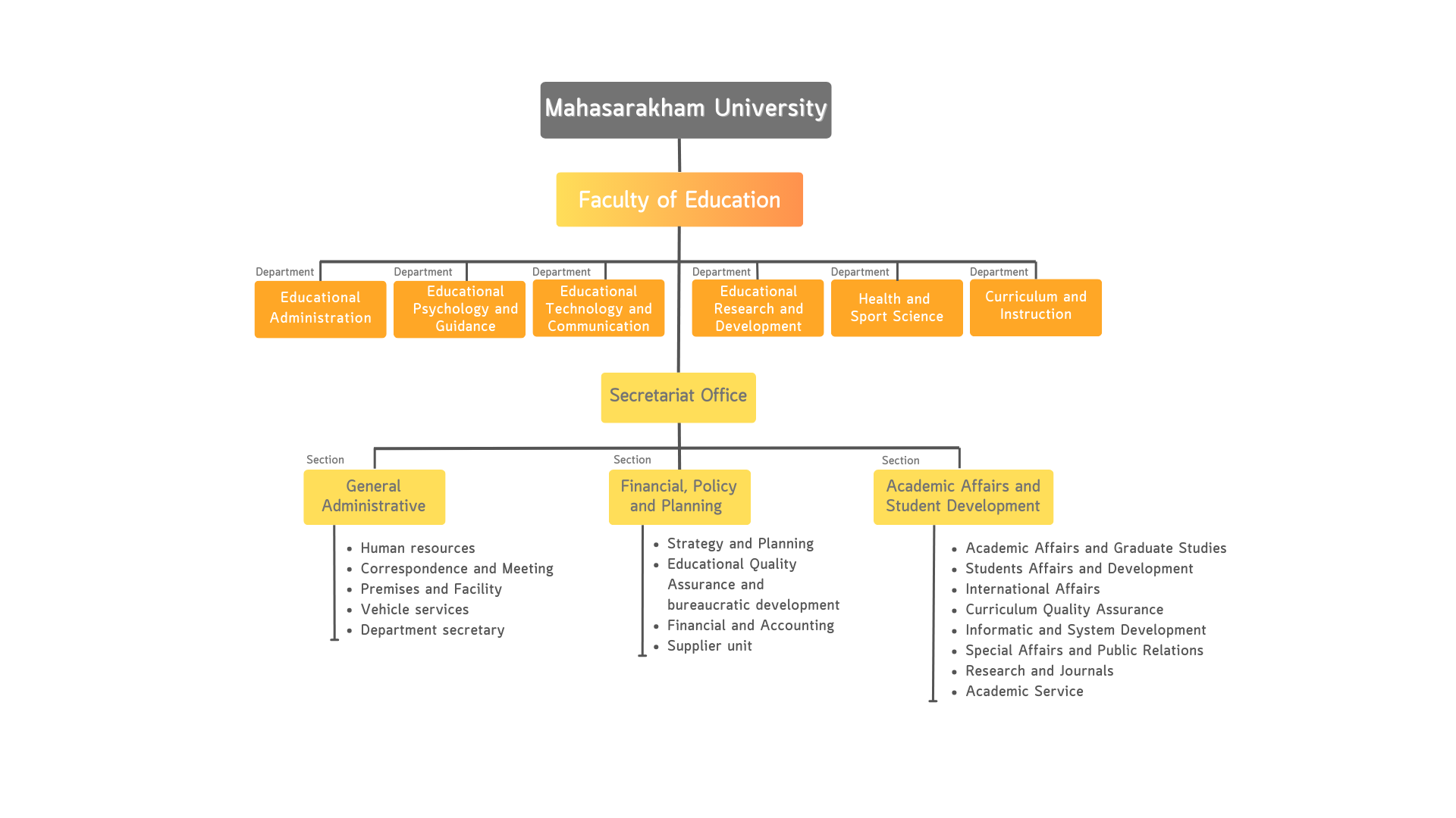 structure Banner