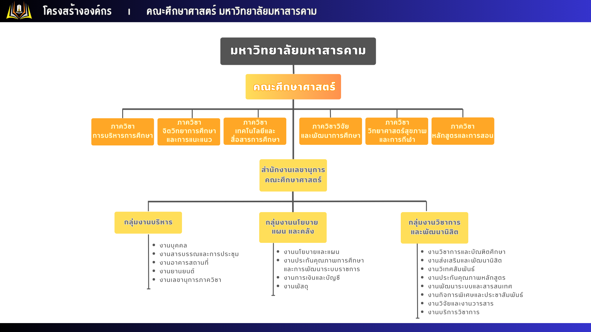 โครงสร้างองค์กร คณะศึกษาศาสตร์ มมส.
